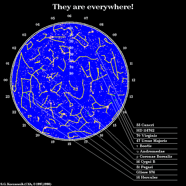 Celestial Map