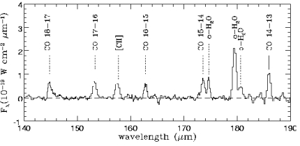 ISO LWS spectrum of L1448-mm with R=300 (1.2 hours
integration)