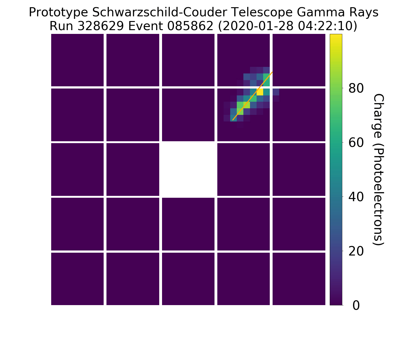 Animation showing 18 gamma-ray events from the Crab Nebula detected with the pSCT telescope.