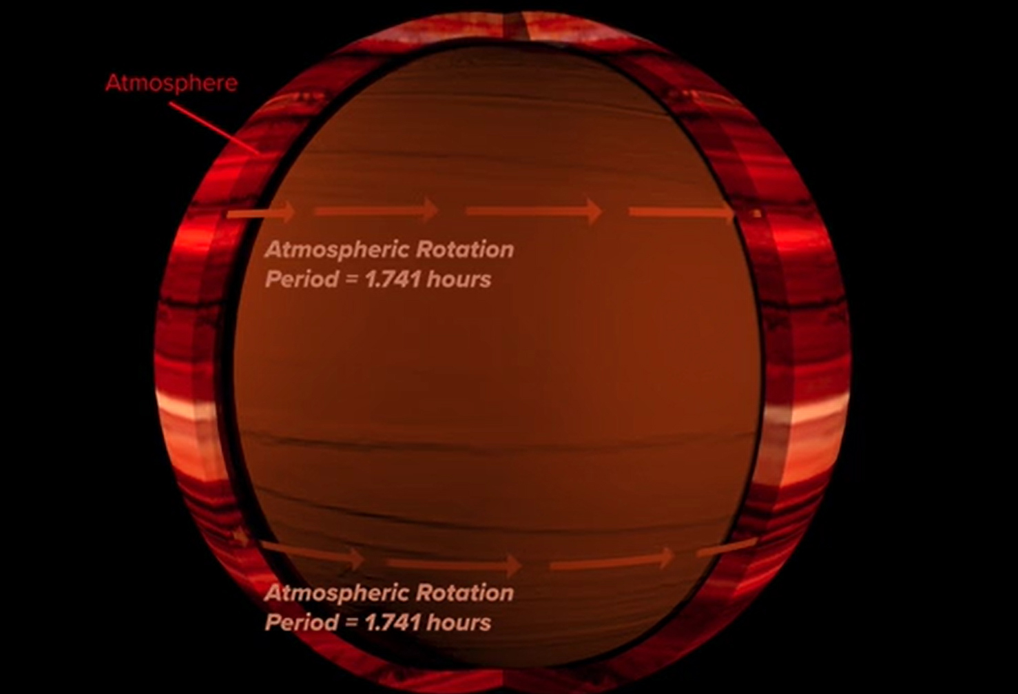 Artist's conception of the atmospheric rotation of brown dwarf 2MASS J1047+21, which was measured at 1.741 hours.