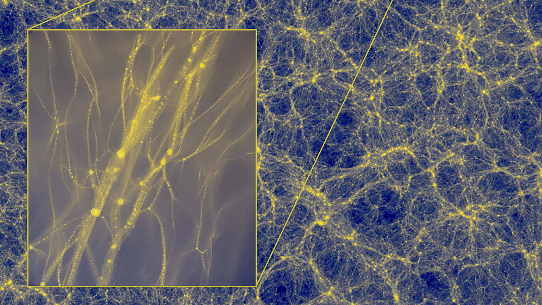 "Zoomed in, computer-generated simulation of the distribution of dark matter in the universe, also referred to as the 'cosmic web.' Top right inset: The primary magnification for the project reveals spherical blobs that appear scattered throughout the image and are identified by scientists as dark matter haloes. Bottom left inset: The highest level of magnification revealed tiny yellow blobs, or Earth-mass dark matter haloes as they would appear in the universe today. While they exist in the corresponding region of the background, they are visible only after zooming in several times. This is the first time these objects have ever been produced in a numerical simulation."