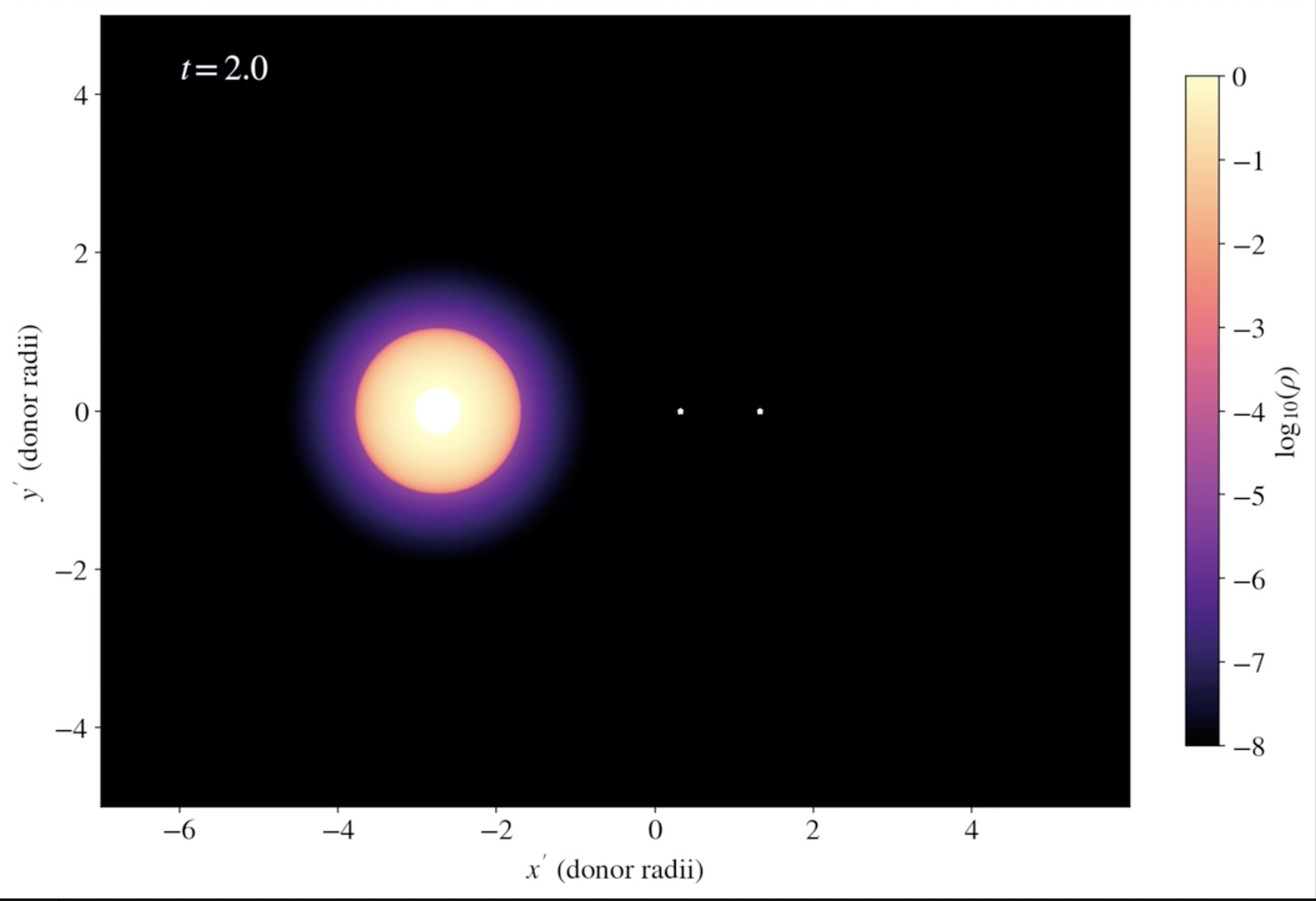 large donor star