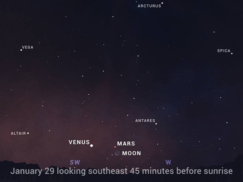 Mars and Venus return to the morning sky in January.