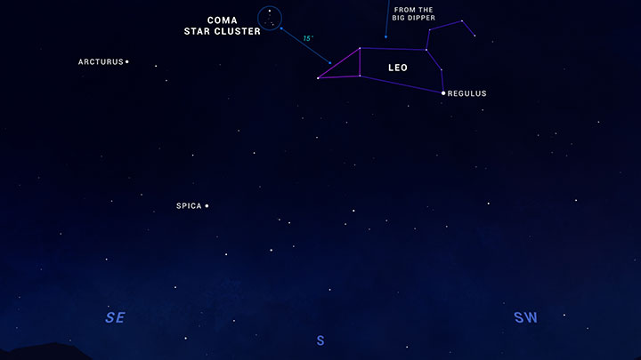 Sky chart showing where to find the Coma star cluster in May.