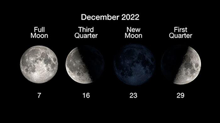 Moon phases December 2022
