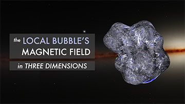 The Local Bubble's Magnetic Field in 3D (Full length video)