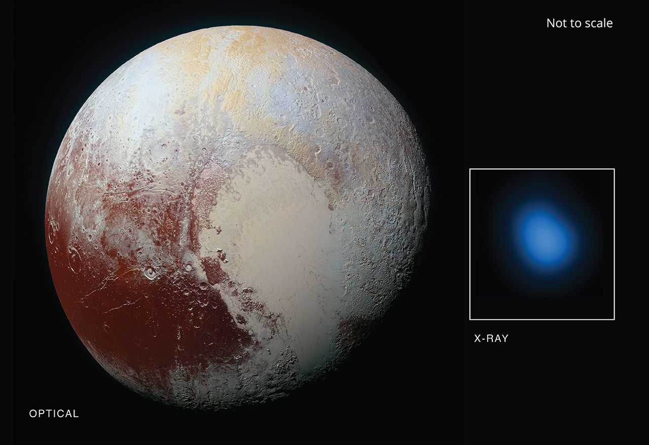 The first detection of Pluto in X-rays has been made using Chandra in conjunction with observations from the New Horizon spacecraft as it approached and then flew by the dwarf planet in 2015. During four observations, Chandra detected low-energy X-rays from the small planet due to interactions between Pluto&#039;s atmosphere and a wind of particles from the Sun. The main panel in this graphic is an optical image taken from New Horizons on its approach to Pluto, while the inset shows an image of Pluto in X-rays from Chandra (not to the same scale). This result offers new insight into the environment surrounding the largest and best-known object in the Solar System&#039;s outermost regions. Scale: X-ray image is about 12 arcsec across (about 285,000 km).