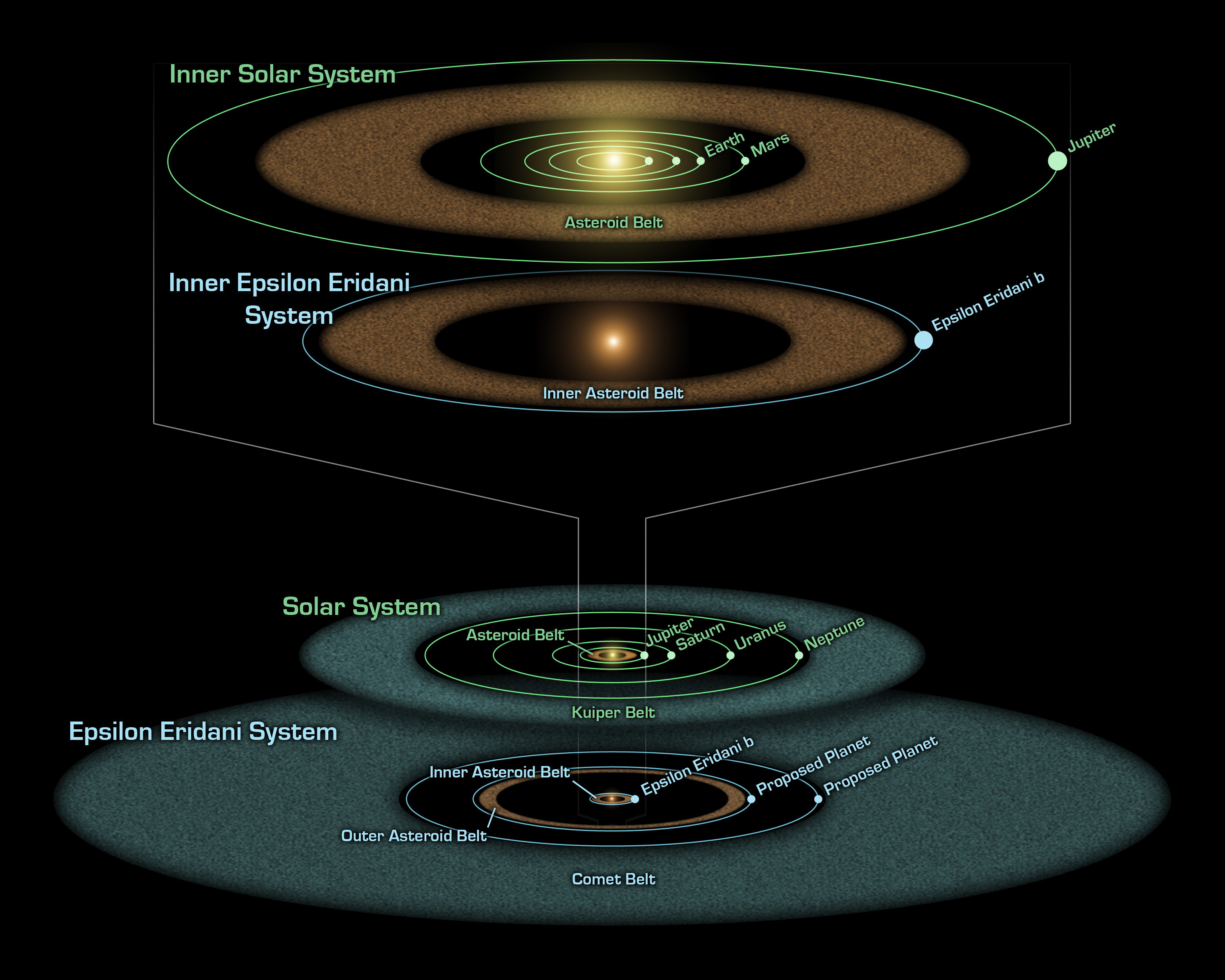 asteroid belt location