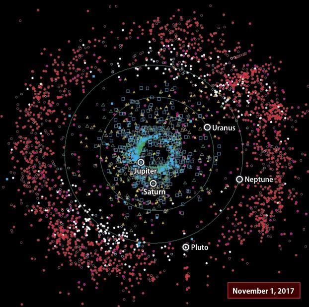 schematic of the Kuiper Belt