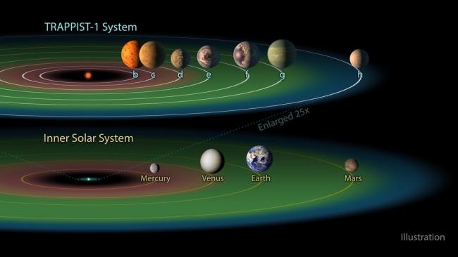 illustration of the TRAPPIST-1 system