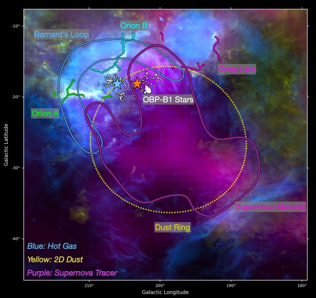 This image shows a 2D view of the Orion complex in different wavelengths of light. 