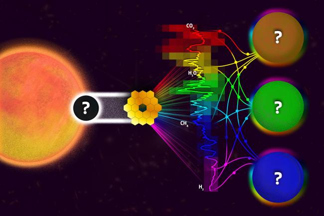 n this conceptual image, the James Webb telescope captures light from around a newly-discovered planet (on left). However, when scientists analyze this data, limitations in opacity models could produce planetary predictions that are off by an order of magnitude (represented by 3 possible planets on the right).