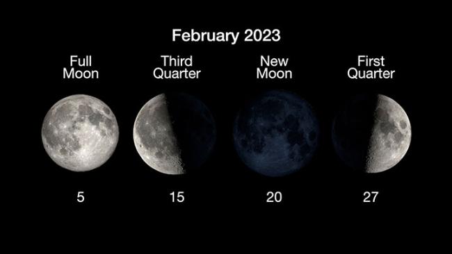 Phases of the moon for February 2023