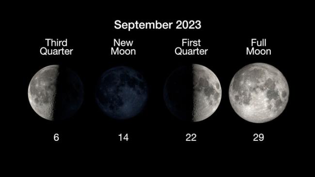 The phases of the Moon for September 2023.