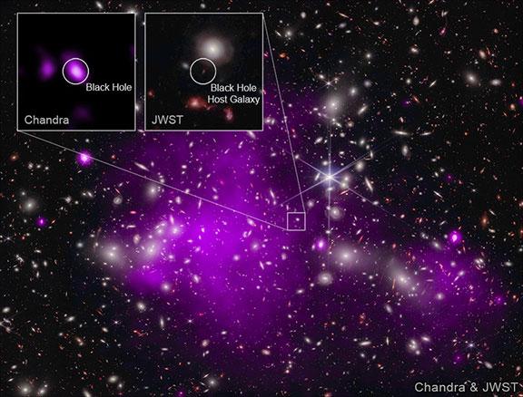 Astronomers found the most distant black hole ever detected in X-rays (in a galaxy dubbed UHZ1) using the Chandra and Webb telescopes.