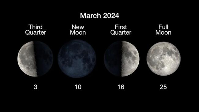 The phases of the Moon for March 2024.