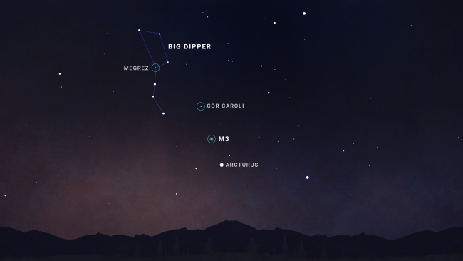 Sky chart facing east around 9pm in April 2025 showing the location of globular cluster M3.