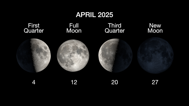 The phases of the Moon for April 2025.