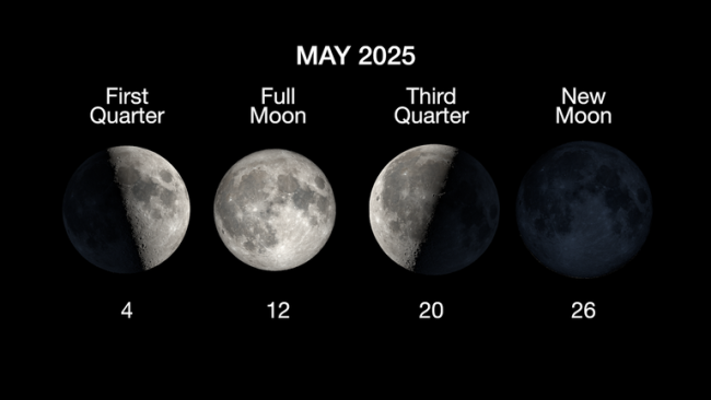 The phases of the Moon for May 2025.