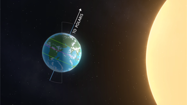 Illustration from a NASA animation showing the tilt of Earth's axis in June