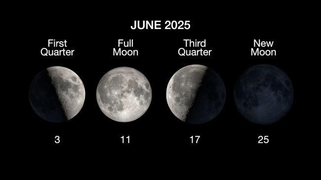 The phases of the Moon for June 2025.