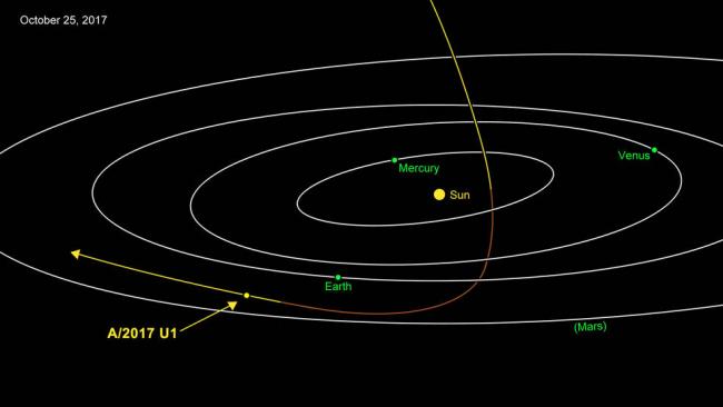 Comets & Asteroids - Small Bodies of the Solar System: April 2011