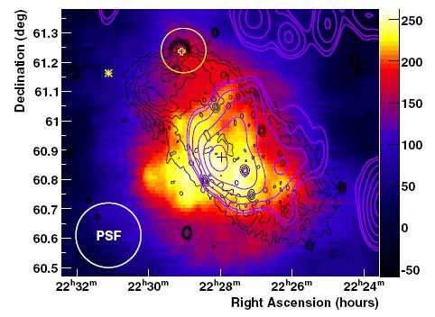 Very High Energy Gamma Rays
