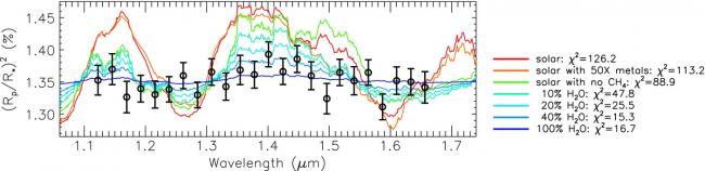 Possible Water in the Atmosphere of a Super-Earth