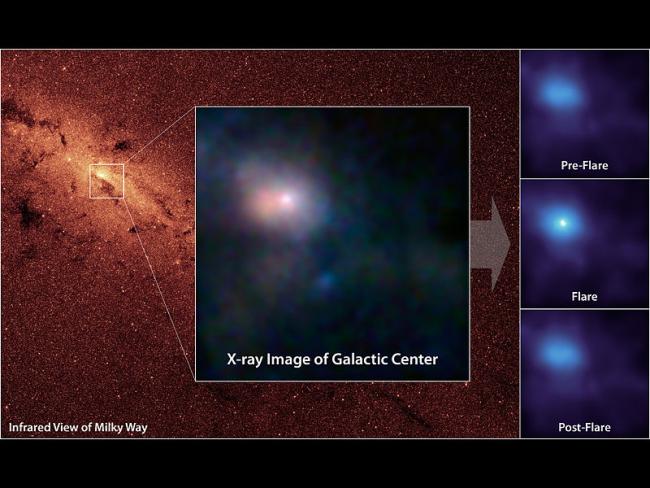 Preparing for Fireworks in Our Galactic Center