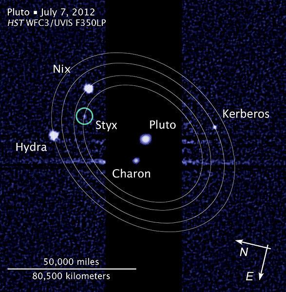 Pluto and its Moons