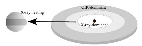 The Workings of an X-ray Binary Star
