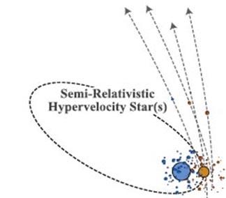 The Fastest Unbound Stars in the Universe