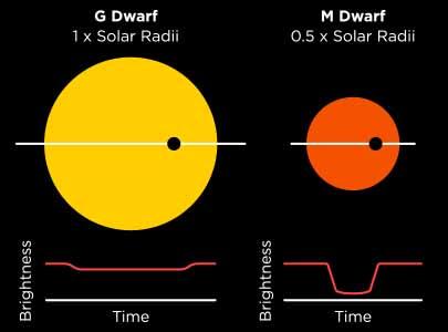 The Nearest Potentially Habitable Planet