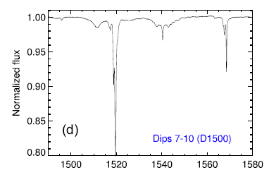 Mysterious Happenings Around the Star KIC 846852