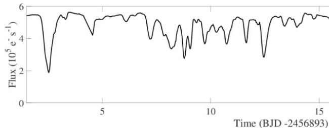 A Novel Approach to Studying a Star's Environment from Light Curves