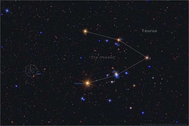 Solar-Like Oscillations in Other Stars