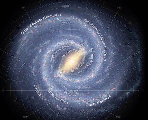 The Outer Galaxy