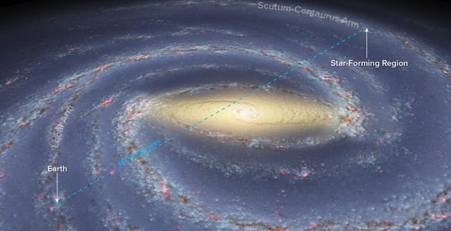 Measuring the Distance to the Far Side of the Galaxy