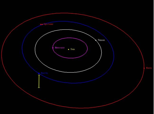 A Microlensing Event Seen from Three Positions in Space