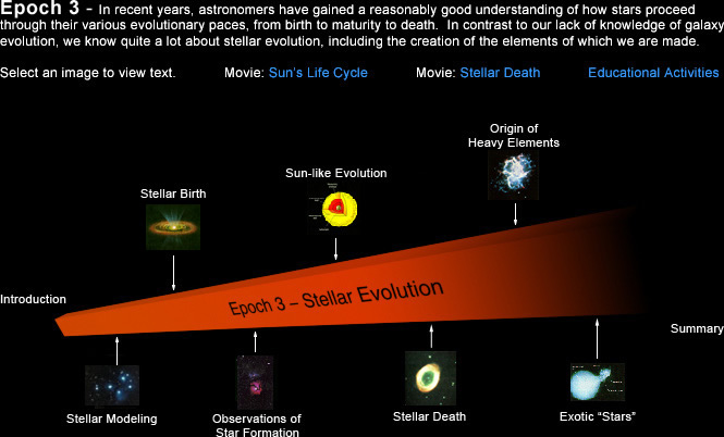 Cosmic Evolution - Epoch 3 - Stellar