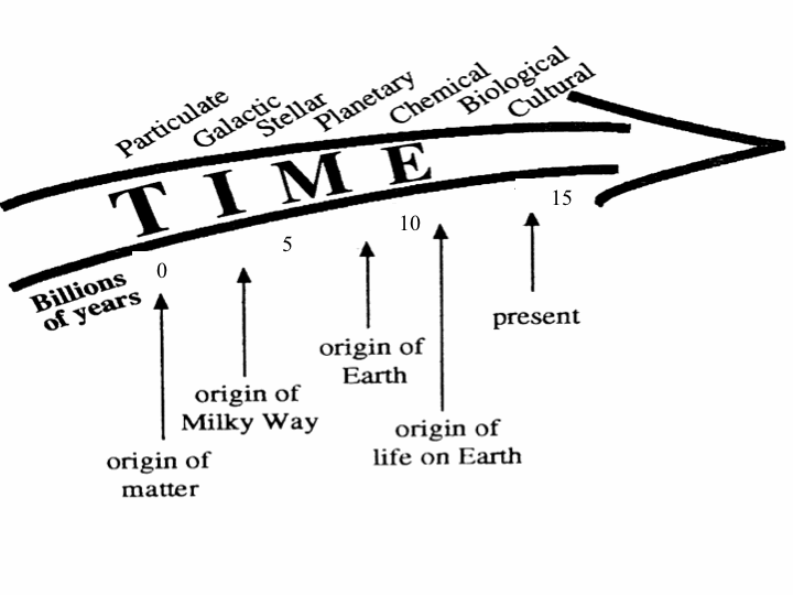 Image result for epochs of time images