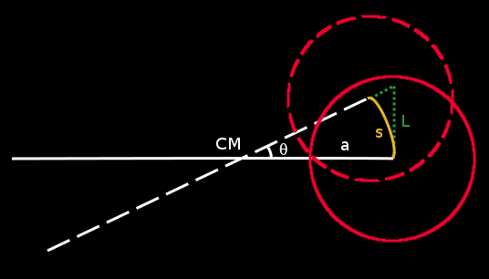 Ecliping Binary stars - curved orbits